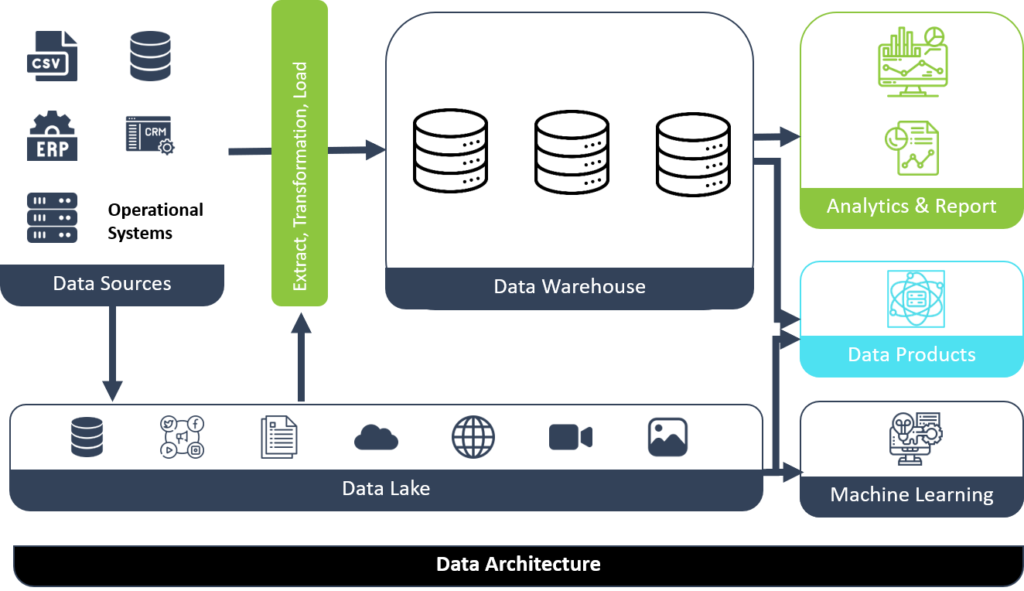 Leading Data Solutions & Machine Learning Services in USA